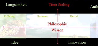 Gestaltungsplanung