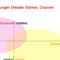 Ergebnis SWOT-Analyse